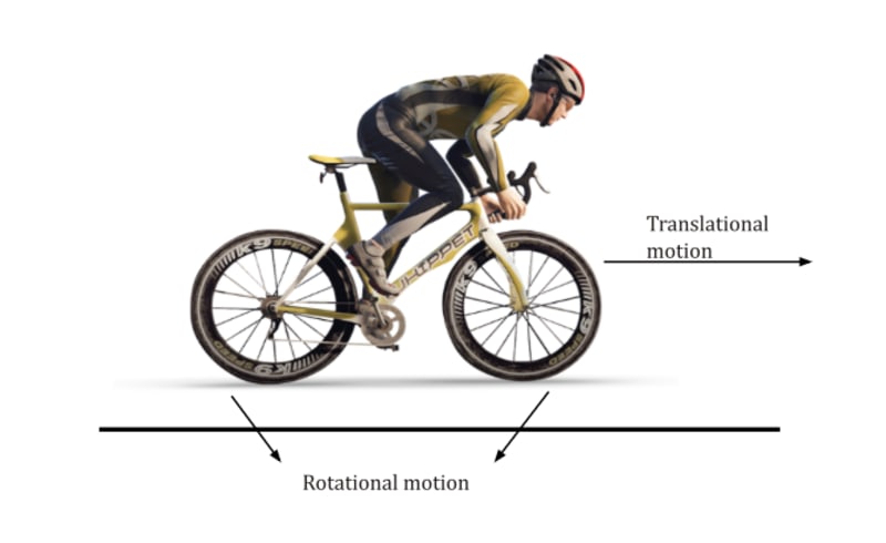 Understanding Motion| Types, Examples, and Key Concepts
