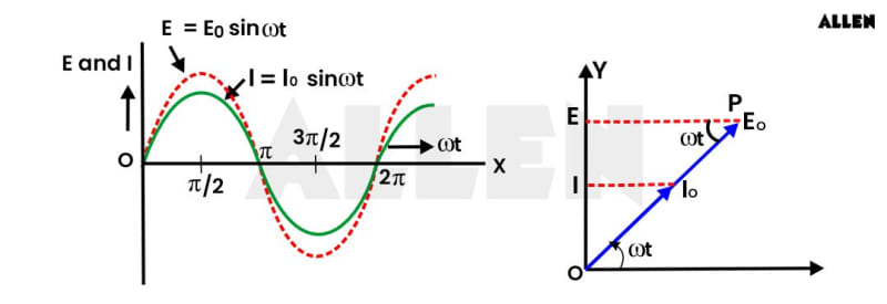 Understanding Alternating Current: Key Principles And Applications