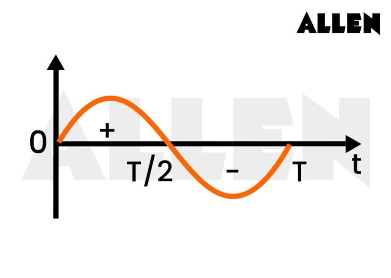 Understanding Alternating Current: Key Principles And Applications