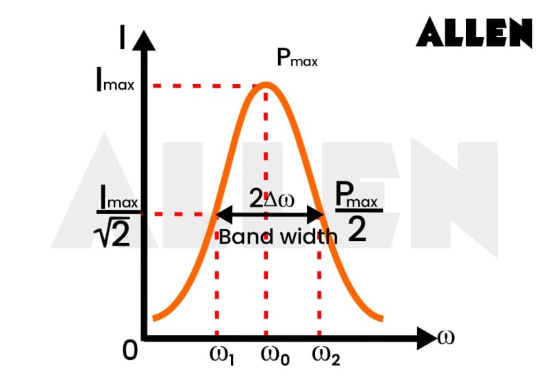 Hal Power Method Understanding Alternating Current: Key Principles And Applications