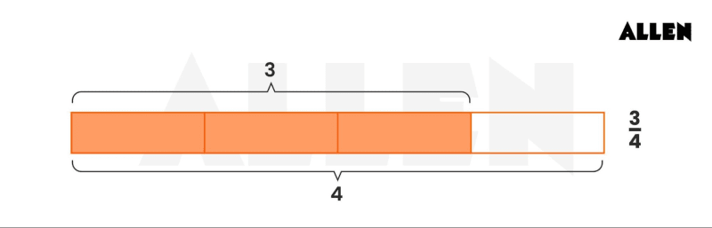 Measuring Using Fractional Units