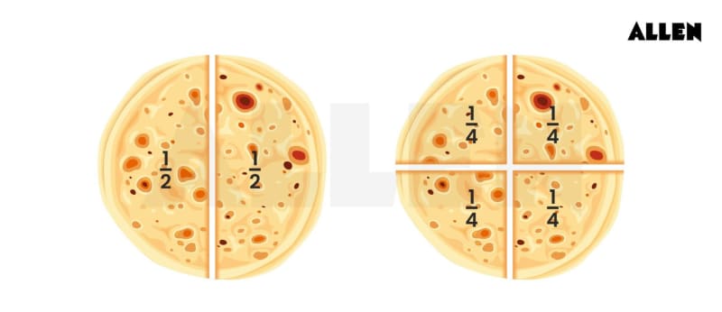 Example for fraction