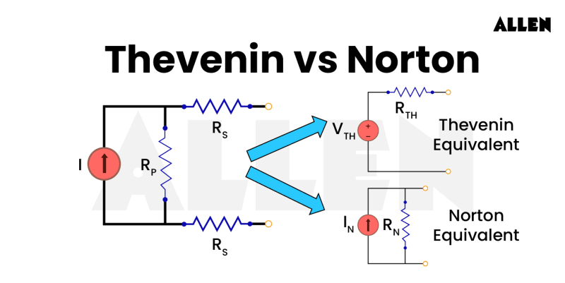 Thenevin Examples Thevenins Theorem: Statement, Steps , Applications