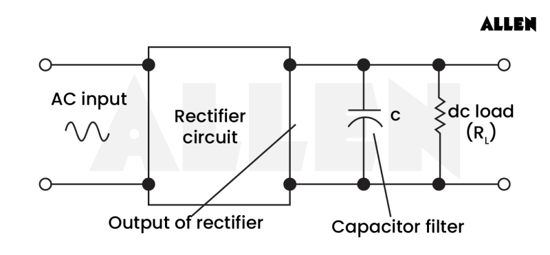 Ripple Factor: Definition, Implications and Calculations
