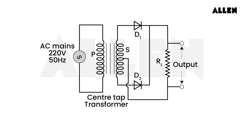 Ripple Factor: Definition, Implications and Calculations