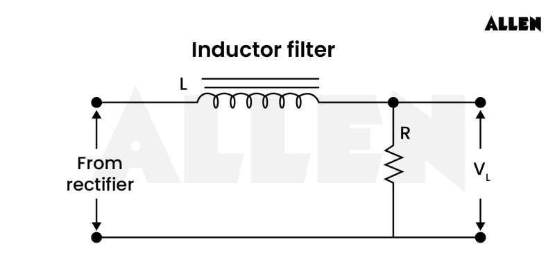 Ripple Factor: Definition, Implications and Calculations