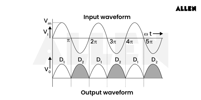 Ripple Factor: Definition, Implications and Calculations
