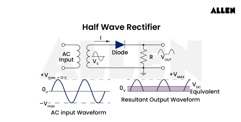 Ripple Factor: Definition, Implications and Calculations