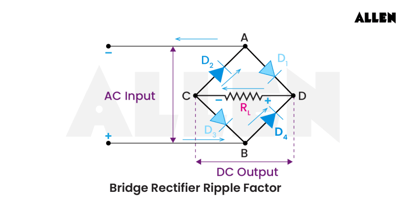 Ripple Factor: Definition, Implications and Calculations