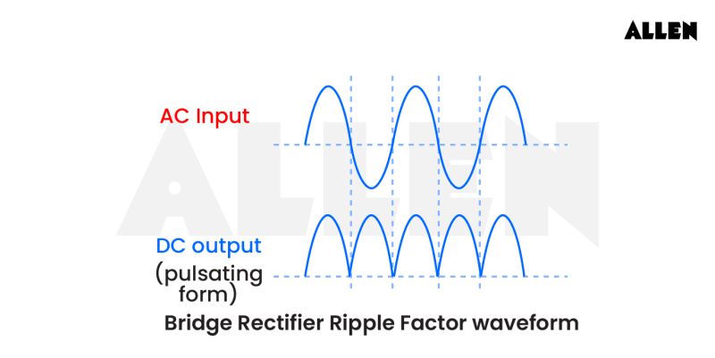 Ripple Factor: Definition, Implications and Calculations