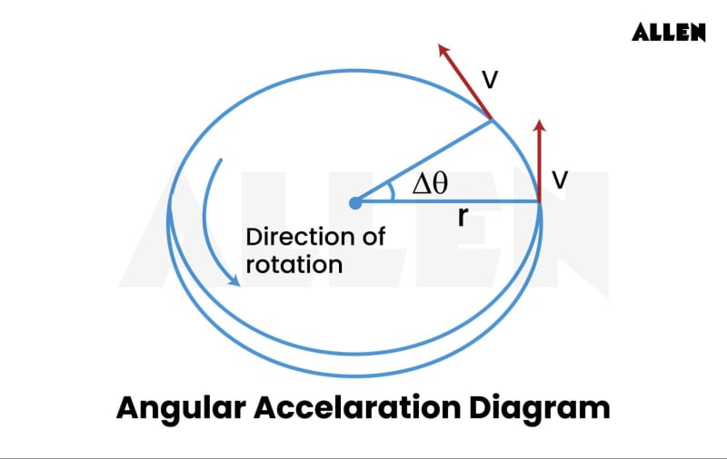 Angular Acceleration: Definition, Formula and Solved Examples