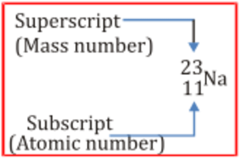 Sodium Subscripts Mastering the Basics of General Chemistry