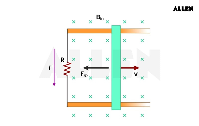 Emf Examples Electromotive Force: Induced EMF, Motional EMF, Solved examples