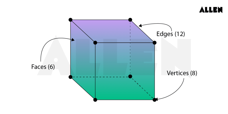 Cube 3D Shape Definition Properties Formulas Examples Cube 3D Shape Definition Properties Formulas Examples