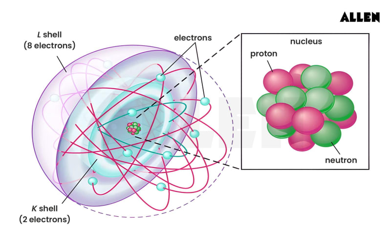 Electron Shells: Structure & Properties