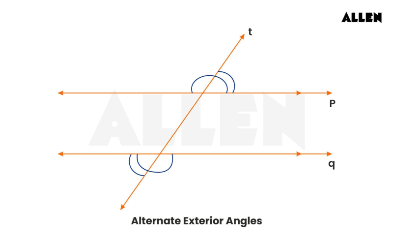 Angles: Components, Types and Solved Questions