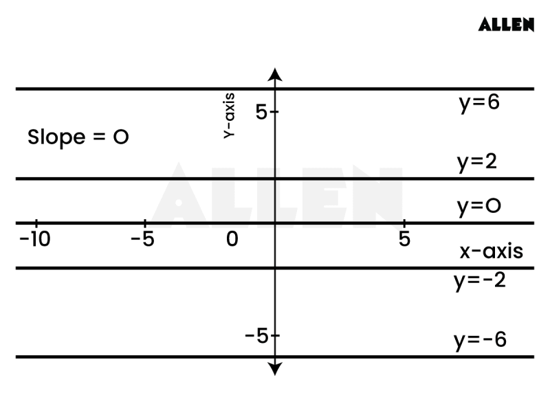 Horizontal Line Math Definition Horizontal Line: Definition, Equations and Key Characteristics