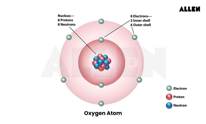 Oxygen: Structure, Properties and Uses