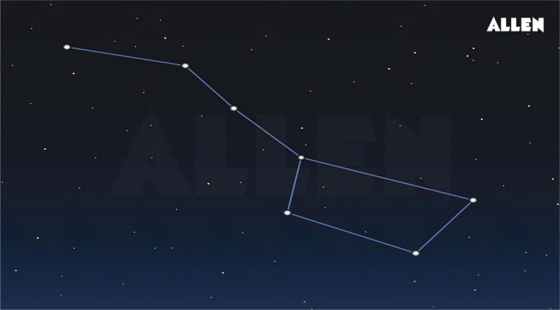 Stars| Types, Life Cycles, and Fascinating Constellations Explained