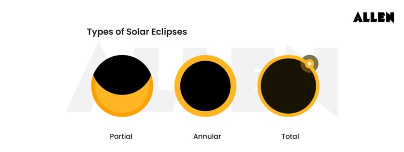 Solar Eclipse: Types, Causes, & Next Occurrence