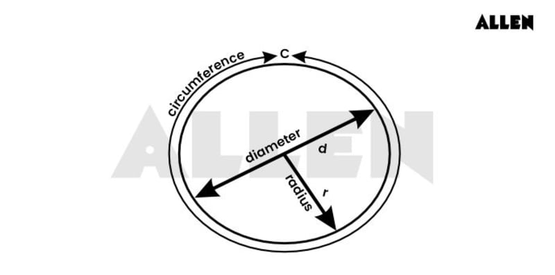 Basics of Circle