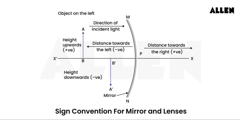 Normal Mirror Shape Mirrors: Types, Uses, & Formulas