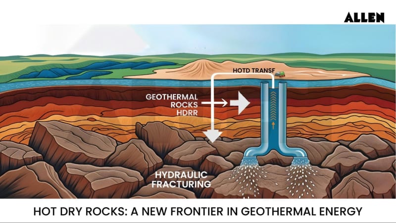 Geothermal Energy: Types, Uses, Advantages and FAQs