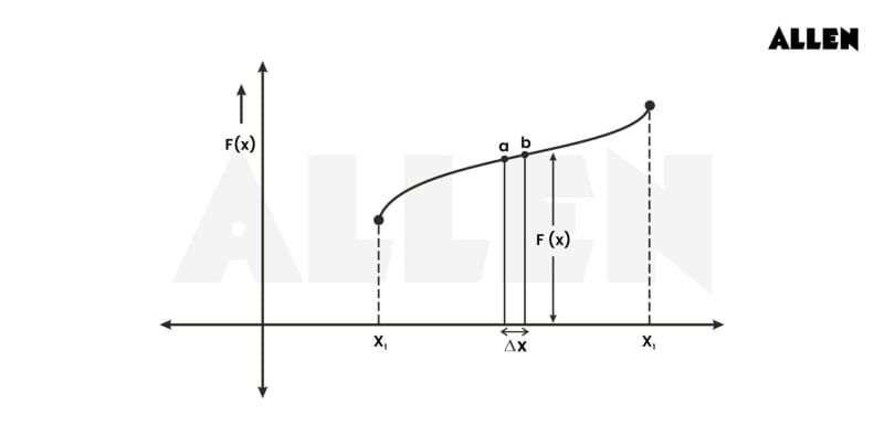 Work in Physics: Definition, Formula, Differences & Solved Examples