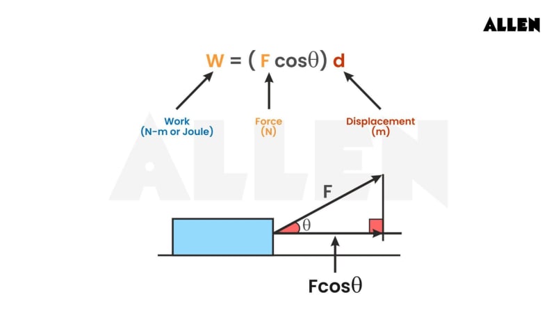Work in Physics: Definition, Formula, Differences & Solved Examples
