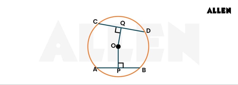 Property 2 of a circle