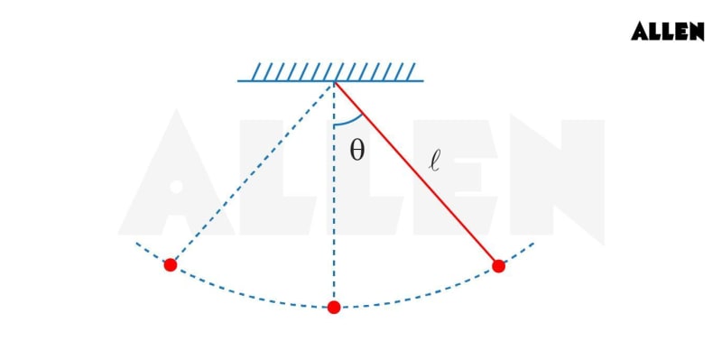 Introduction to Oscillations and Waves: Concepts, Types, and Key Principles
