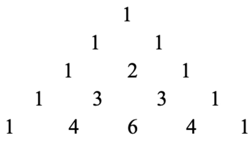 Pascal’s Triangle: Definition, Construction and Applications