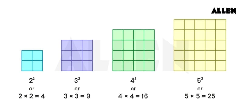 Perfect Squares: Definition and Methods To Find Perfect Squares