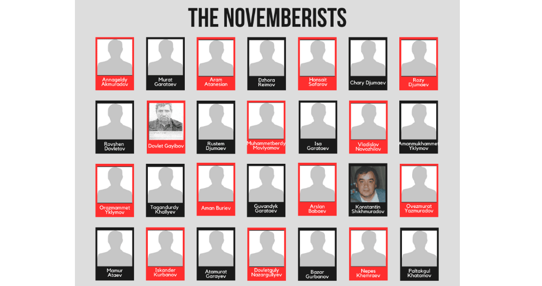 Twenty Years Since the Beginning of Mass Repression in Turkmenistan, OSCE Participating States Should Take Strong Action to Stop Enforced Disappearances. 