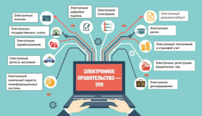 Turkmenistan: Few Conditions for Creating Electronic Government