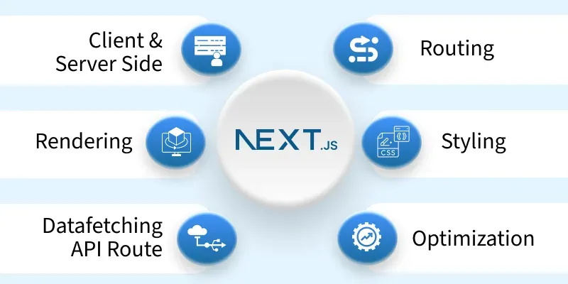 Next.js features