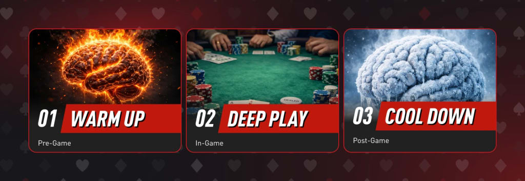 Build your routine for a poker session