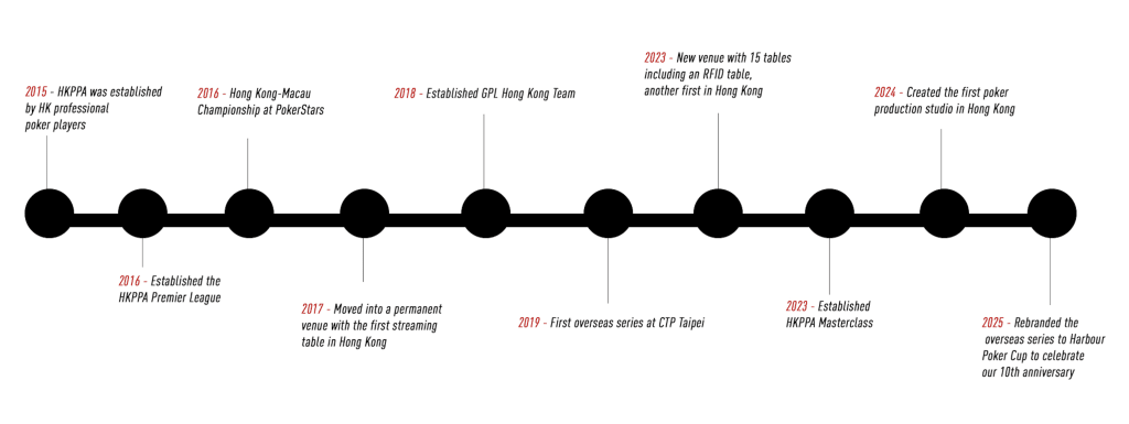 HKPPA TIMELINE