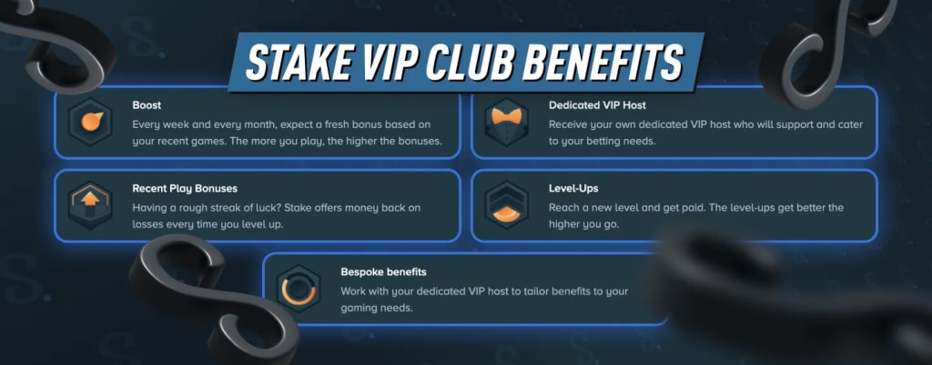 Stake Casino VIP Benefits