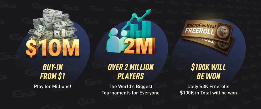 GGPoker microFestival 2026 - $10M up for grabs, buy-ins from $1, over 2 million players