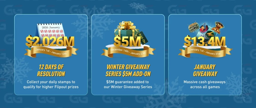 GGPoker is Welcoming 2026 Over $20 Million in Giveaways
