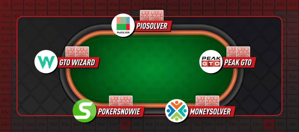 Top online poker GTO tools
