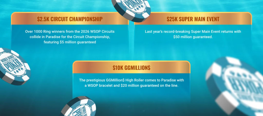 WSOP Paradise 2026 headline events: $2.5K Circuit Championship, $25K Super Main Event and $10K GGMillion$