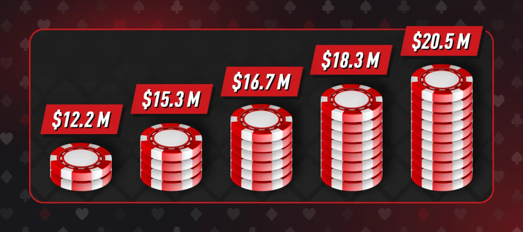 Biggest poker winners in casino