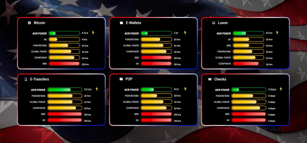 Americas Cardroom Payments Speed