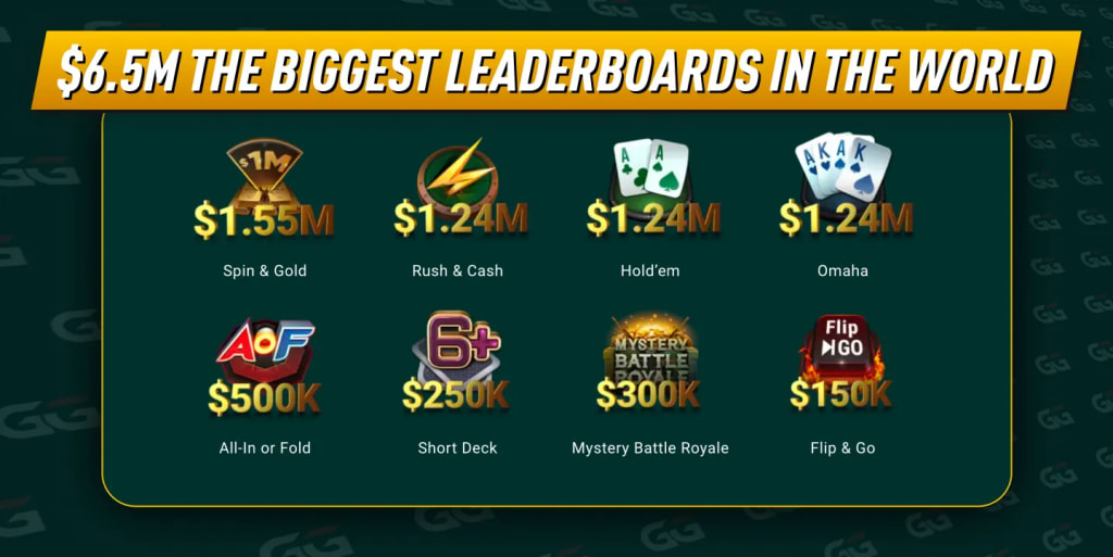 June GG Leaderboards