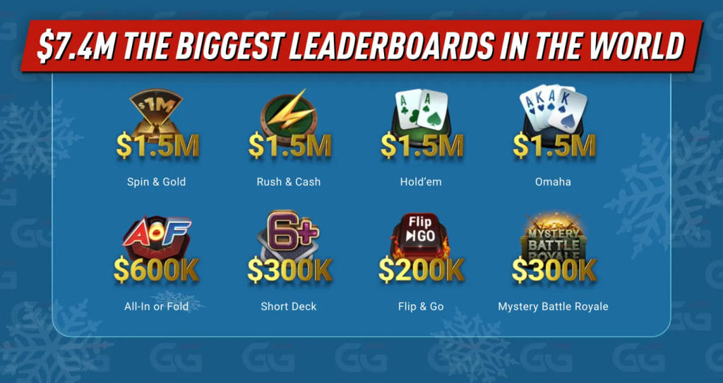 $7.4M in Leaderboards + Giveaway
