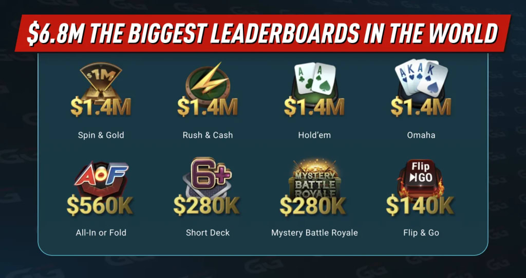 $6.8M – The Biggest Leaderboards in the World
