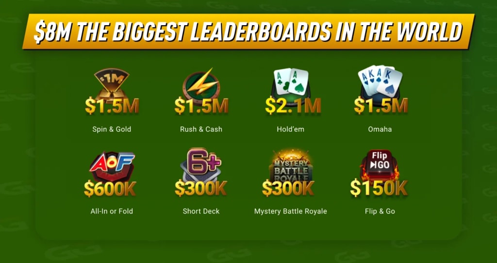 GGPoker Cash Game Leaderboards