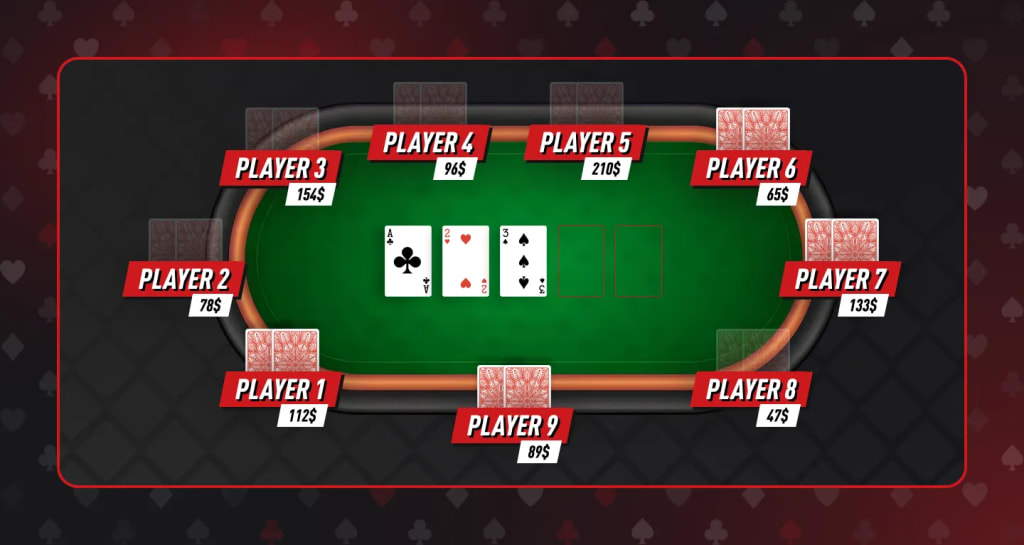 Online poker games on full ring table
